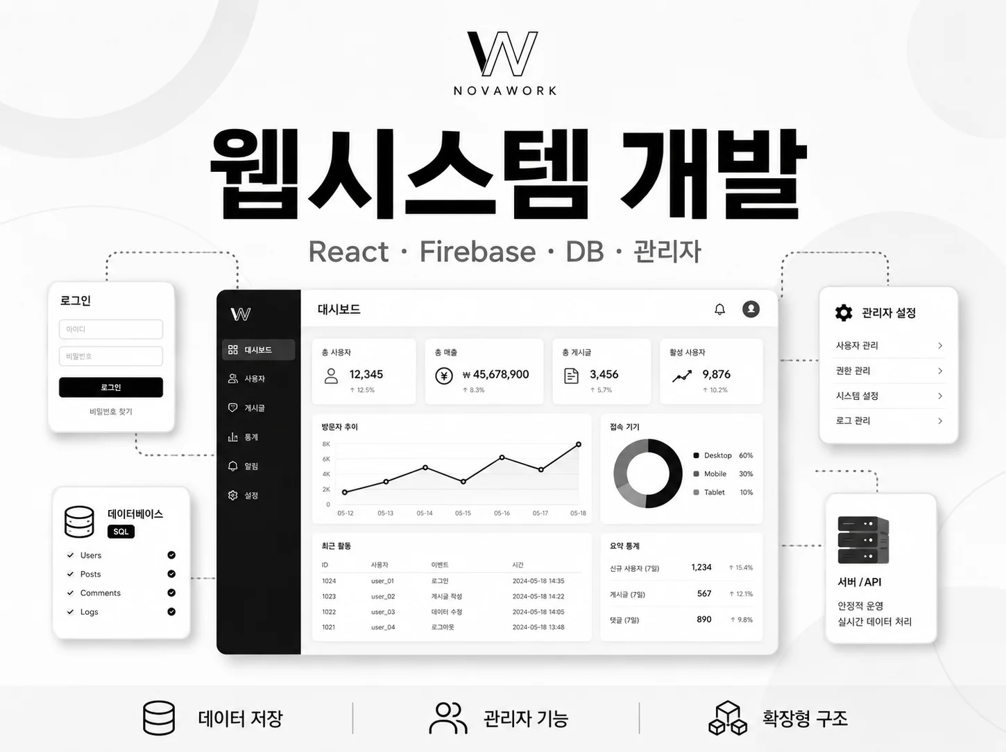 React Firebase 웹시스템 서비스 이미지