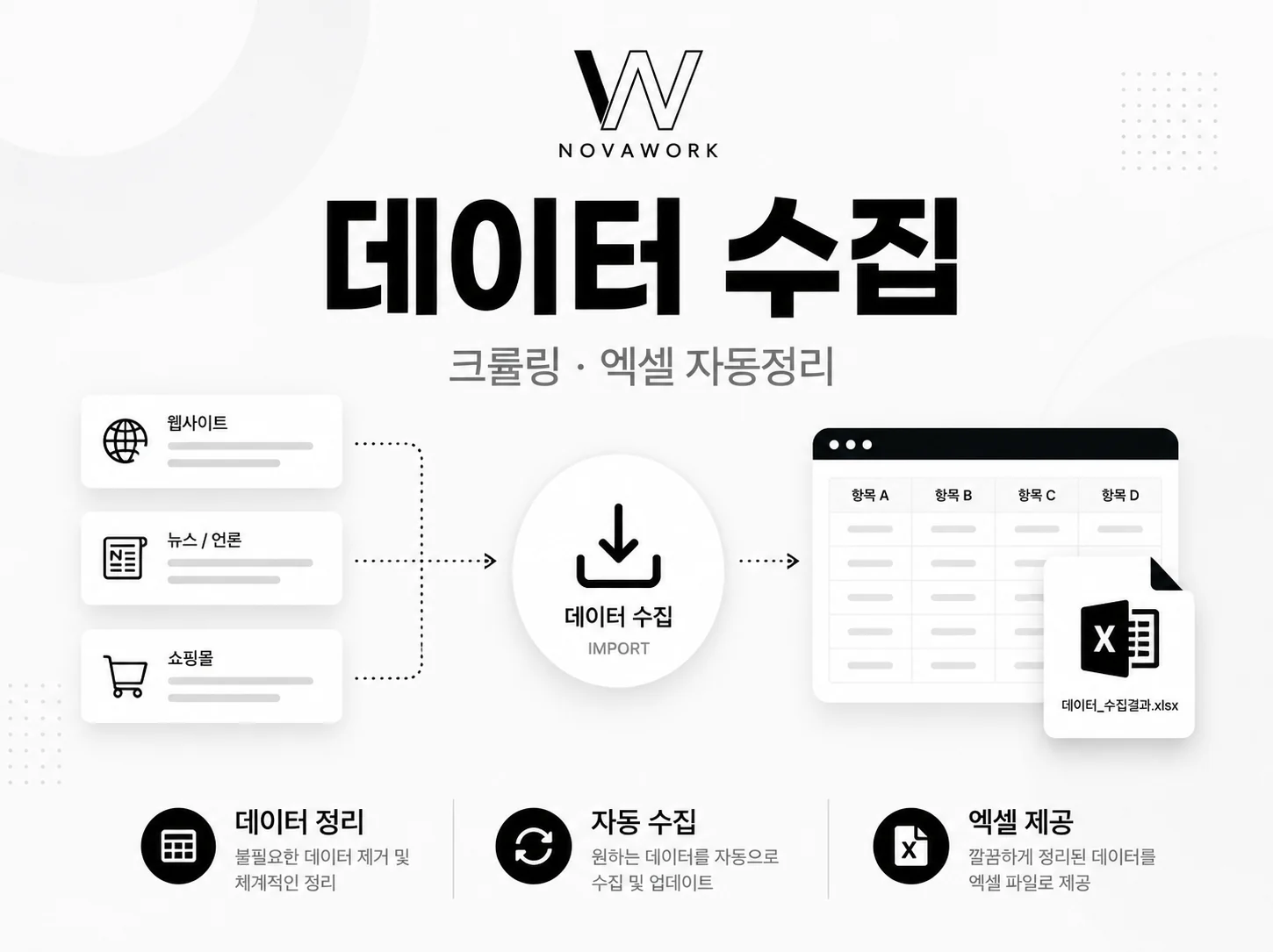 웹 데이터 크롤링 서비스 이미지